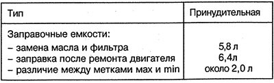 Система смазки бензиновых двигателей 111.948 и…