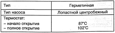 Система охлаждения бензиновых двигателей 111.948…