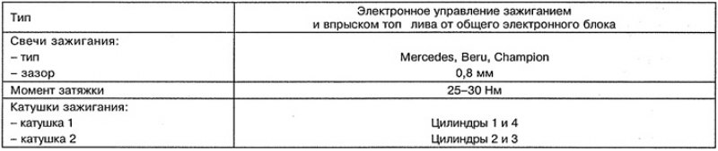 Система зажигания бензиновых двигателей 111.948 и…