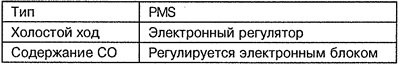 Топливная система бензиновых двигателей 111.948 и…
