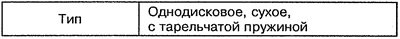 Сцепление бензиновых двигателей 111.948 и 111.978