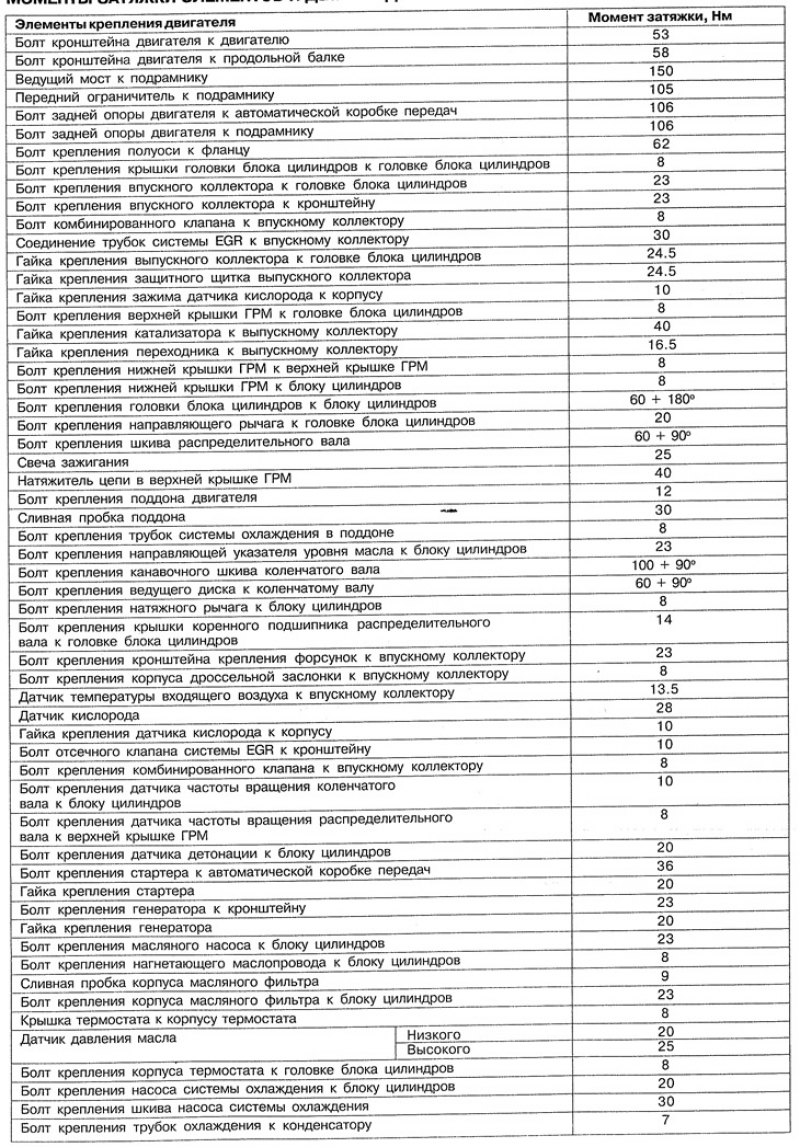 Моменты затяжки элементов и деталей двигателя…