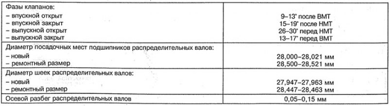 Система газораспределения дизельных двигателей ОМ…