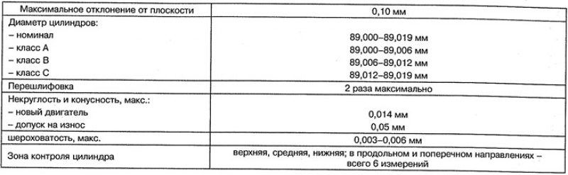 Блок цилиндров дизельных двигателей ОМ 601.942 и…