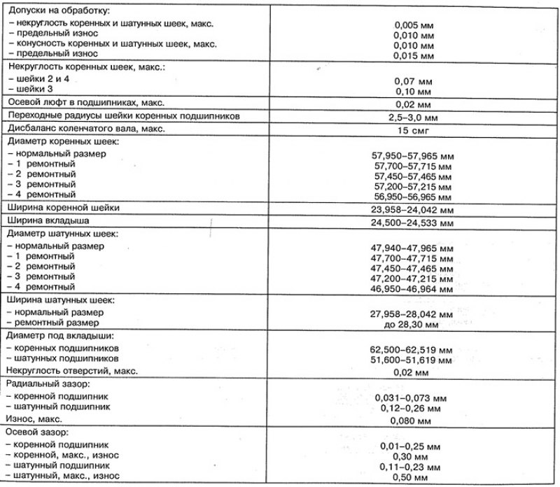 Коленчатый вал дизельных двигателей ОМ 601.942 и…