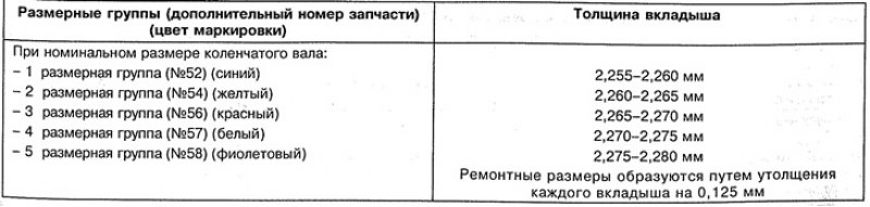 Коренные вкладыши дизельных двигателей ОМ 601.942…