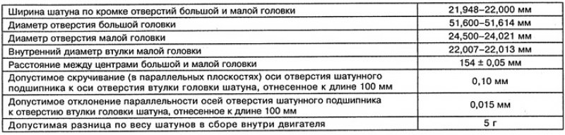 Шатуны дизельных двигателей ОМ 601.942 и ОМ…