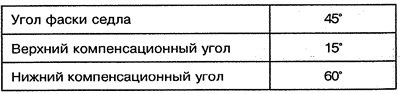 Седла клапанов дизельных двигателей ОМ 601.942 и…