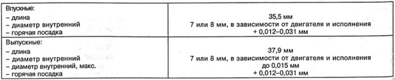 Направляющие втулки клапанов дизельных двигателей…