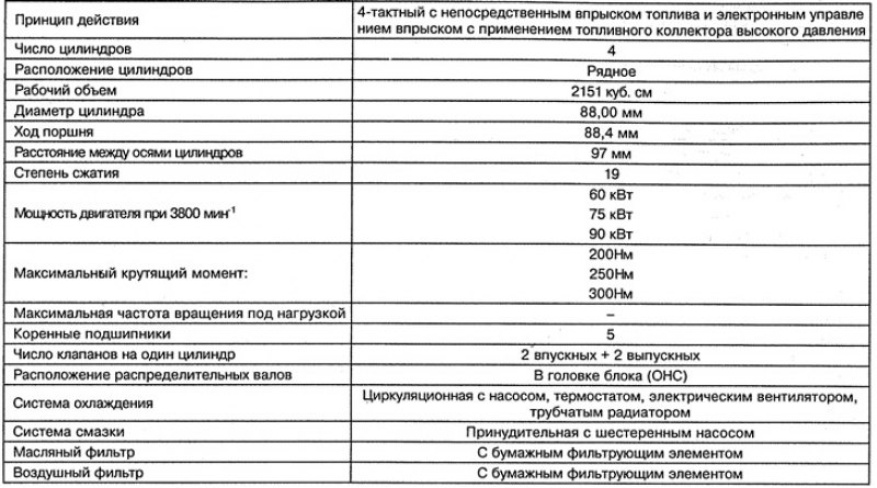Общая информация по дизельным двигателям ОМ…