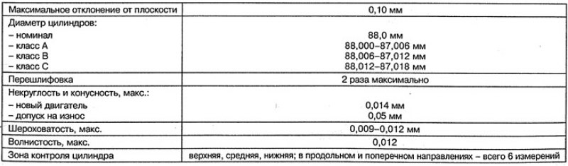 Блок цилиндров дизельных двигателей ОМ 611.980