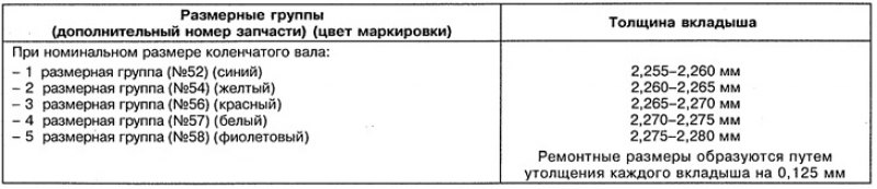 Коренные вкладыши дизельных двигателей ОМ 611.980