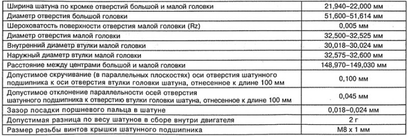 Шатуны дизельных двигателей ОМ 611.980