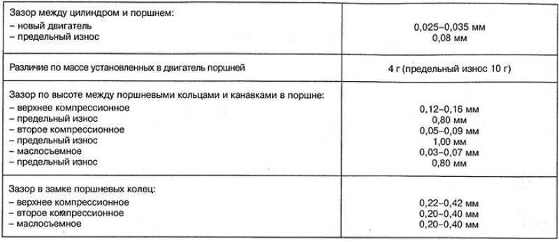 Поршни дизельных двигателей ОМ 611.980