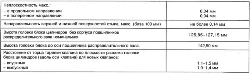 Головка блока цилиндров дизельных двигателей ОМ…