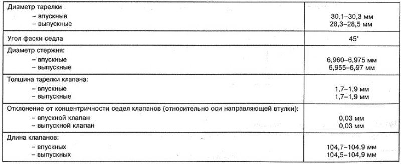 Клапаны дизельных двигателей ОМ 611.980