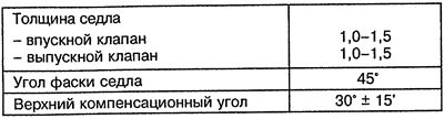 Седла клапанов дизельных двигателей ОМ 611.980