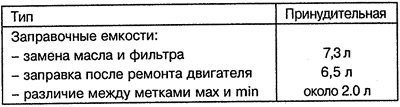Система смазки дизельных двигателей