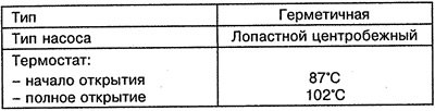 Система охлаждения дизельных двигателей