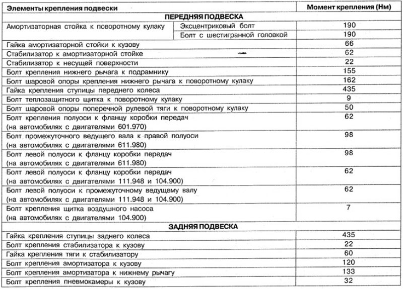 Моменты крепления элементов подвески