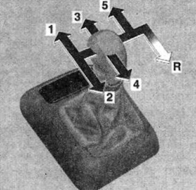 Схема переключения передач указана на рычаге.
