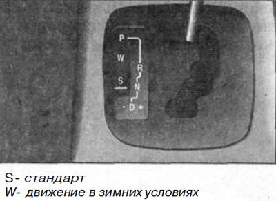 Положение рычага управления автоматической…