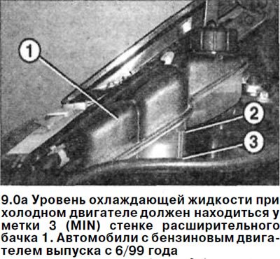 Автомобили с бензиновым двигателем выпуска с 6/99 года. Уровень охлаждающей жидкости при холодном…