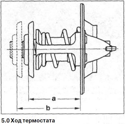 При этом происходит постепенное растягивание…