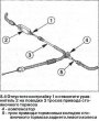 Стояночный тормоз — регулировка