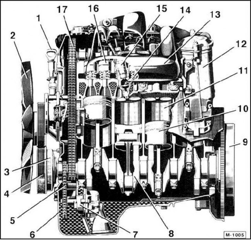 1. Указатель уровня масла; 2. Вентилятор; 3.…