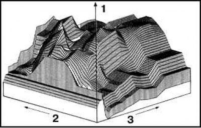 1. Угол опережения зажигания; 2. Нагрузка; 3.…