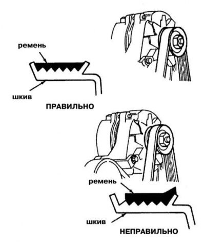 9. Правильно размещайте ремень на шкивах. Даже…