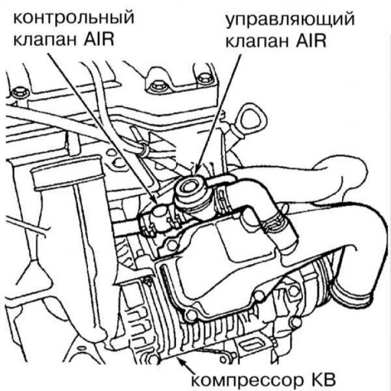 Клапаны контроля и управления воздухом наддува…