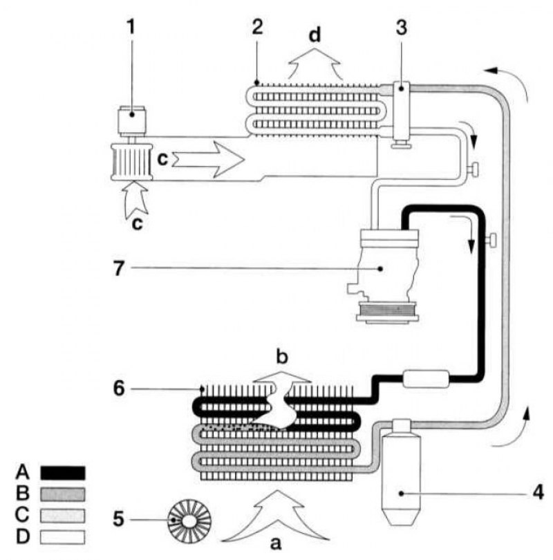 1 - Вентилятор; 2 - Испаритель; 3 -…