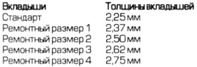 3. Дилеры фирмы Mercedes-Benz или специалисты по…