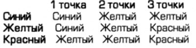 Выбоины на блоке цилиндров