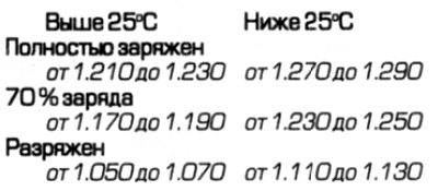 1. Если автомобиль имеет небольшой ежегодный…