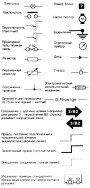 Обозначения символов на схемах, точки заземления и предохранители