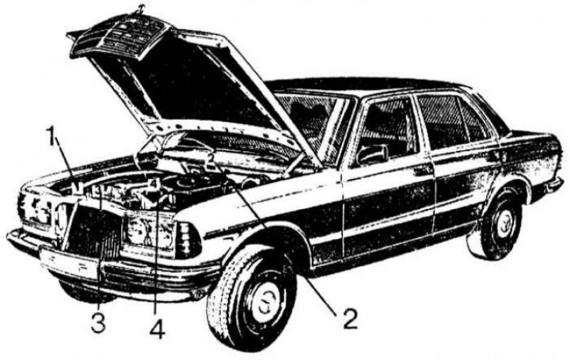 Паспортные данные автомобиля