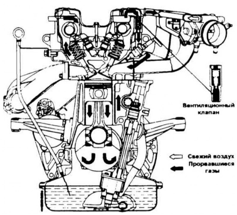 Схема мотор мерседес. Мерседес 123 чертеж ДВС. Схема вентиляции картера 112 двигатель. Система смазки двигателя Мерседес 123. Схема двигателя м102 Мерседес.