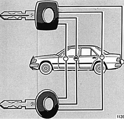Ключи от автомобиля