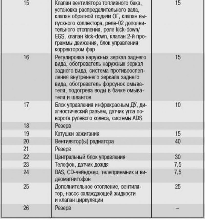 Таблица 9.1. Монтажный блок реле и…