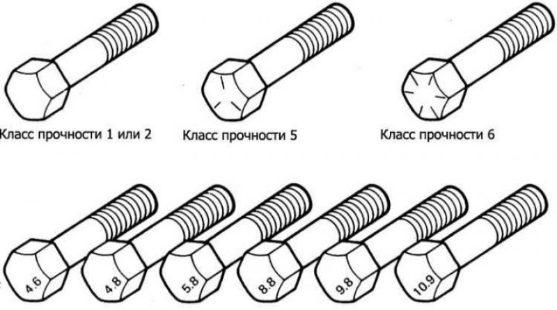 Маркировка класса прочности болтов (вверху -…