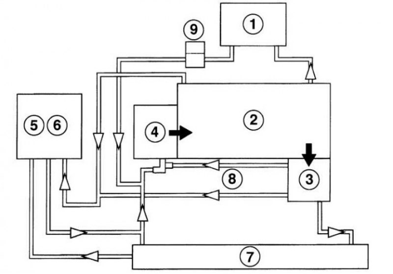 Схема охлаждения и отопления. Система охлаждения Опель. Опель Вектра с система охлаждения двигателя 1.8 схема. Система охлаждения двигателя Опель.