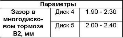 11. Измерьте зазор L в трех точках между…