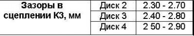 Сборка проводится в порядке, обратном разборке.…