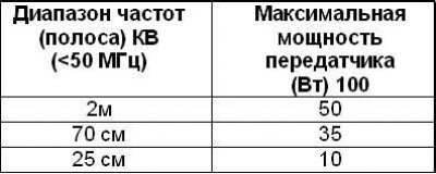 Примечание. Эксплуатация на автомобиле…