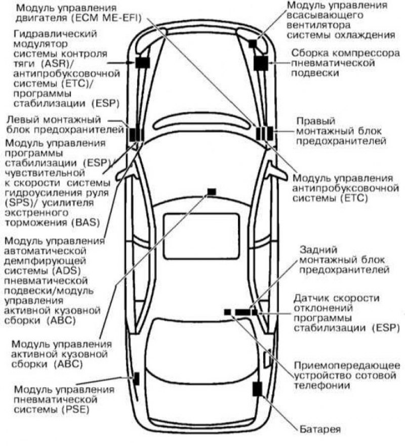 Расположение основных электрических элементов в…
