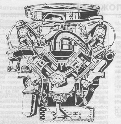 Рис. 3. Поперечный разрез двигателей М116 и М117.