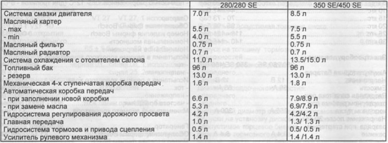 Заправочные емкости